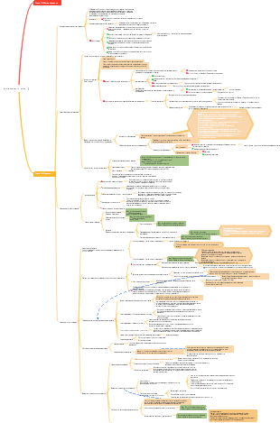 Бухгалтерский учет КПЕС на 2024 год. Глава 2. Инвентаризация
