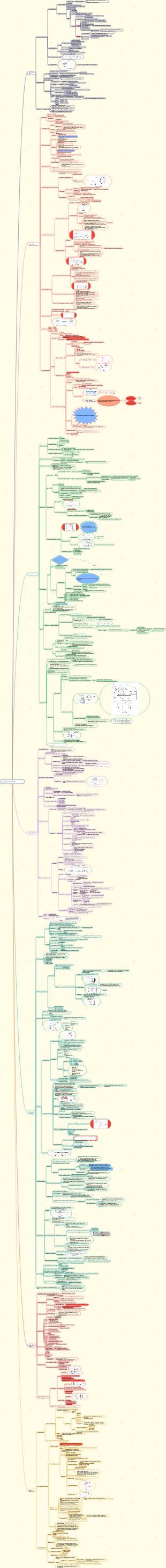 Интеллект-карта принципов компьютерной композиции