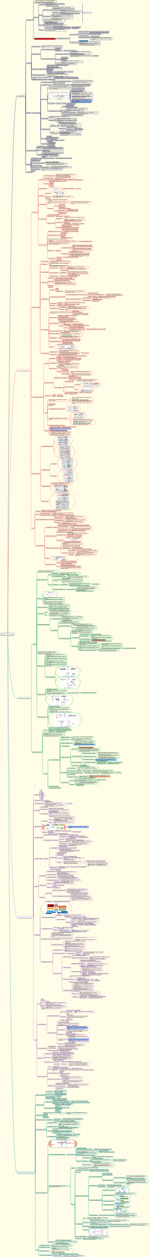 Карта разума операционной системы компьютера