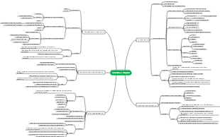 Психология — основные теории психического здоровья