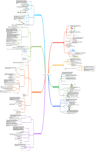 Управление персоналом