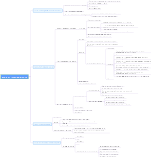 Биохимия животных. Модуль 5. Обмен углеводов.