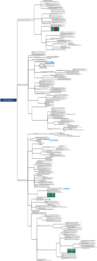 Медицина Глава 12 - Болезни мочевыделительной системы