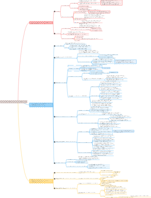 01Обследование водного хозяйства и гидроэнергетики