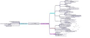 Карта содержания исследовательского проекта