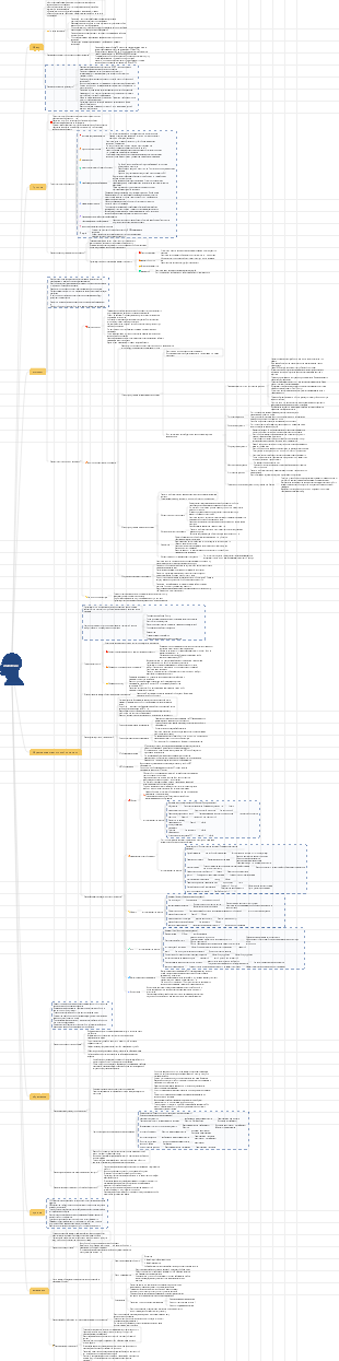 Медицина — ментальная карта эпилепсии