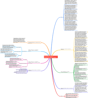 Интеллектуальная карта программной инженерии и экономики программной инженерии