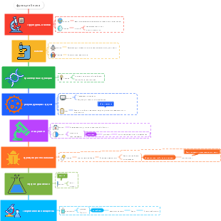 функция белка