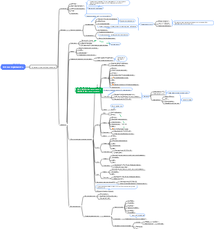 Интеллект-карта метода проверки стерильности