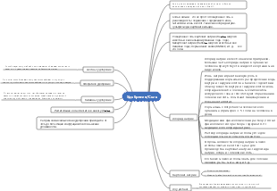 Химия-удобрения, карта разума соли