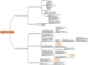 Университетский менеджмент историческая эволюция теории управления