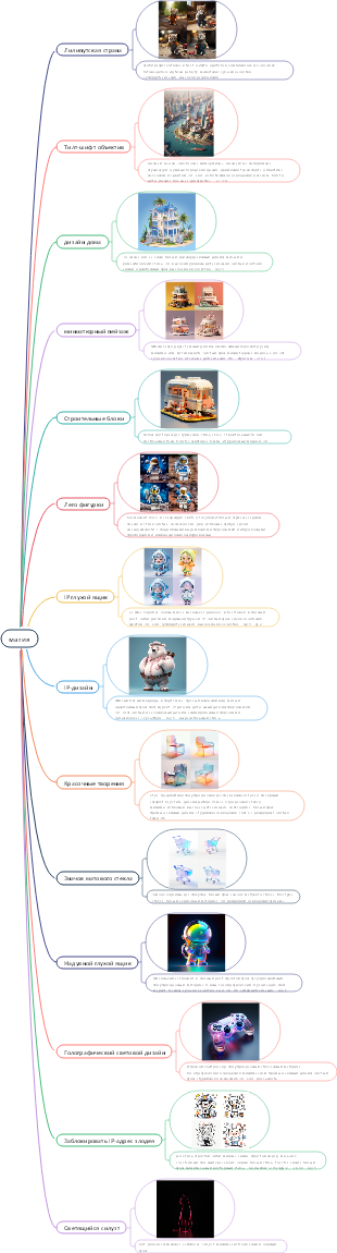 ai Painting-Midjourney Magic подсказка слов