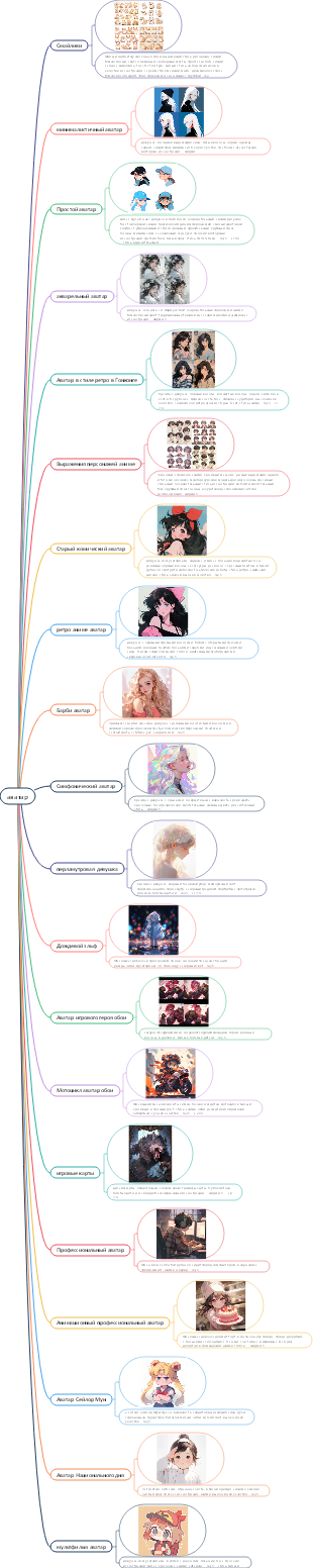 ai Painting-Midjourney аватар подсказка карта разума