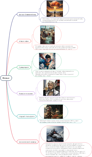 Подсказка к фильму Midjourney