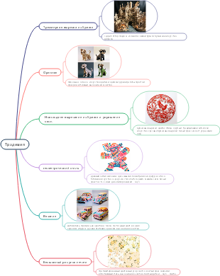 Советы по традиционным ремеслам Midjourney