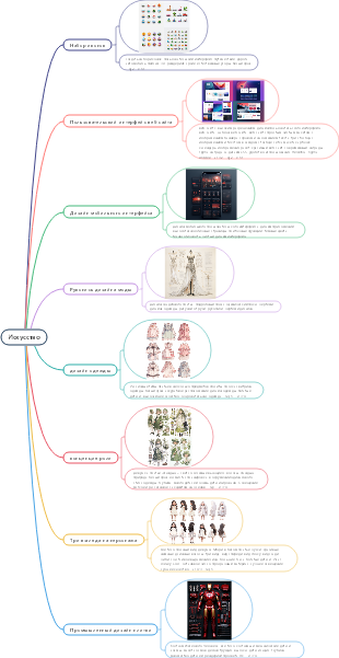 Арт-дизайн Midjourney, подсказки, высококачественная продукция, выбранная, позволит вам быстро стать мастером рисования с помощью искусственного интеллекта.
