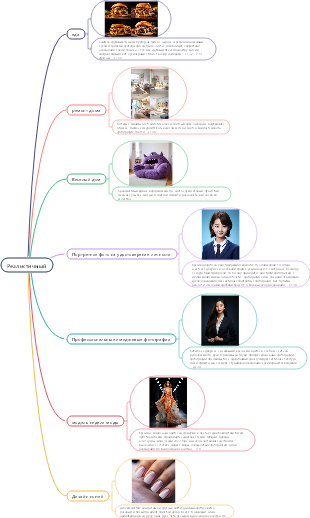 Реалистичные подсказки Midjourney, высококачественные, выбранные, позволят вам быстро стать мастером рисования с помощью искусственного интеллекта.