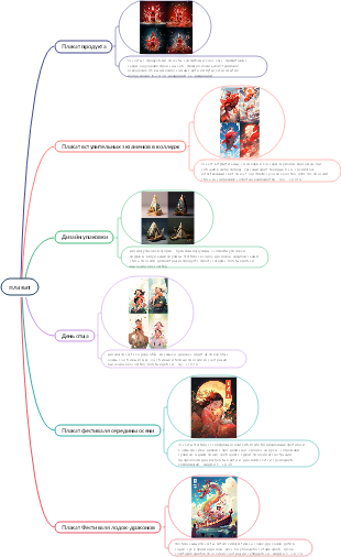Плакат Midjourney, подсказки, высокое качество, выбранные, позволят вам быстро стать мастером рисования AI.