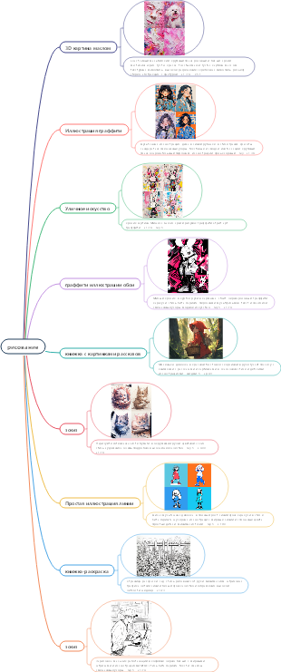 Подсказки для рисования Midjourney, выбранная высококачественная продукция позволит вам быстро стать мастером рисования с помощью искусственного интеллекта.