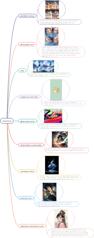 Комические подсказки Midjourney, высококачественные, выбранные, позволят вам быстро стать мастером рисования AI.
