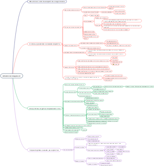 Базовая интеллектуальная карта механики жидкости