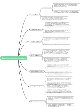 Компоненты рыночного потенциала
