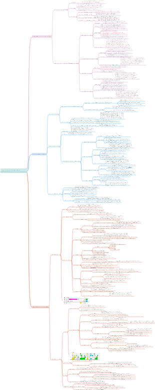 Глава 7. Китайская кулинарная культура