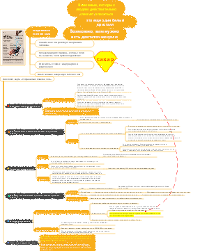 Неправильно понятая соль, пересмотрите наш рацион!