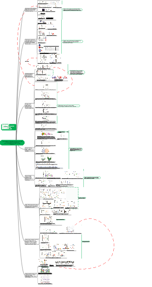 Диета с высоким содержанием жиров нарушает ритмы REG3g и кишечных микробов и способствует метаболическим нарушениям.