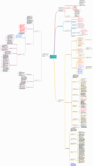 Карта диеты и здоровья