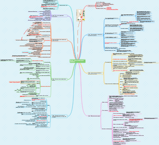 Заметки к чтению «Диетическое искусство»