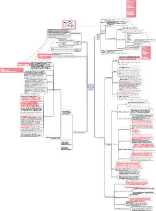 Диета и питание