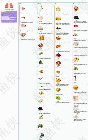 Рецепты для питания легких
