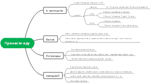 Рецепт похудения с помощью риса
