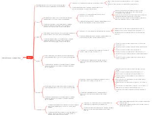 Питательные вещества-белок