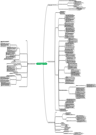 Интеллект-карта методов клинического питания