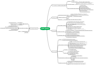 Ментальная карта основ питания