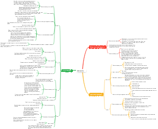 Карта питания, минералов и минералов