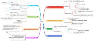 Питание-Липиды