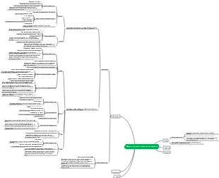 Интеллект-карта шести основных питательных веществ в пище 4
