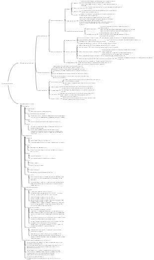 Интеллект-карта «Оценка состояния питания»