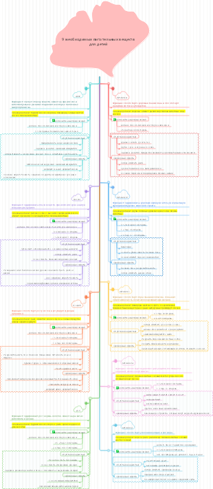 9 необходимых питательных веществ для детей