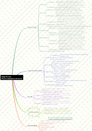 Полный контент о Гарри Поттере