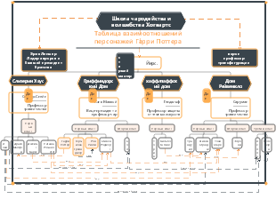 Таблица взаимоотношений персонажей Гарри Поттера
