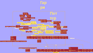 Отношения персонажей Гарри Поттера