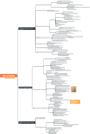 «Форсайт как спланировать три основных этапа вашей карьеры» заметки для чтения