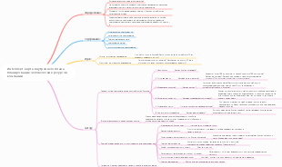 Интеллект-карта внутреннего плана планирования человеческих ресурсов компании