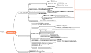 Планирование замены офисного стола и стула