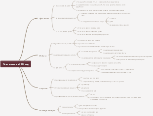 План жизни на 2023 год