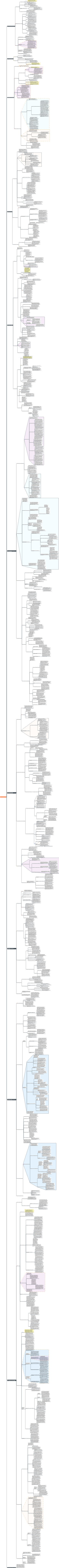 Управление информацией введение в архивы